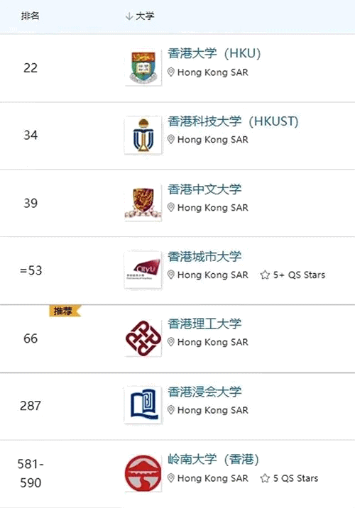 香港一年制碩士，真的很水嗎？