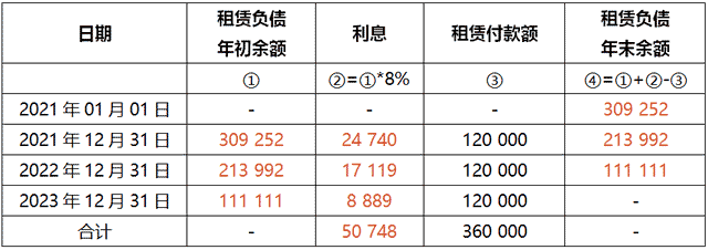 新租賃準則下的承租方會計處理及納稅調整