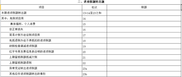 增值稅留抵退稅會計處理和申報表填寫