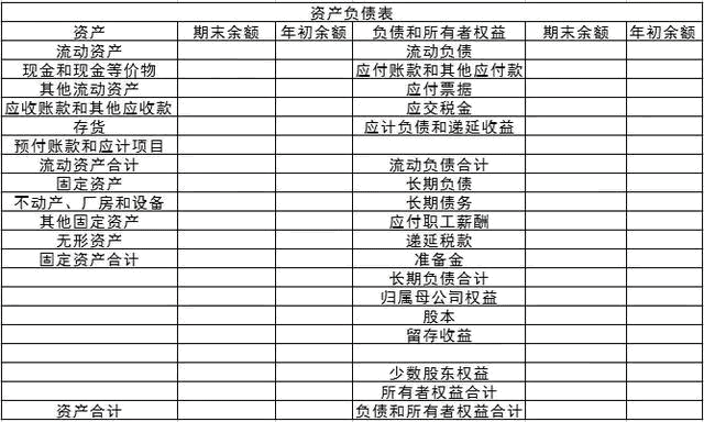 資產負債表填起來很麻煩？這樣填，很簡單