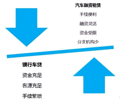 汽車融資租賃業務的主要風險點與應對措施