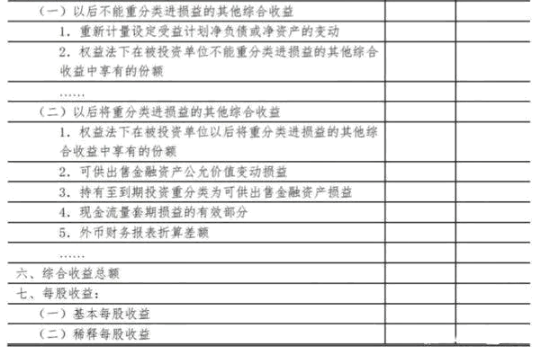 看懂公司盈利：解讀利潤表 就是這么簡單