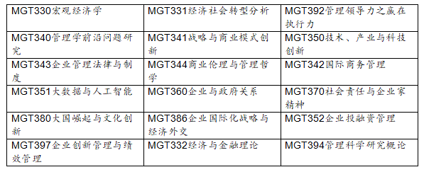 美國菲爾萊狄更斯大學好嗎？