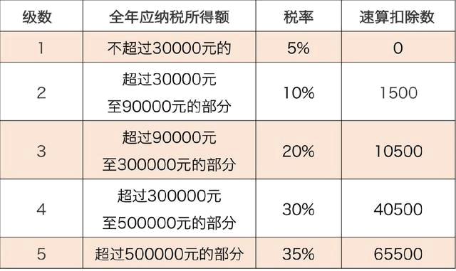 小規模納稅人稅收優惠政策
