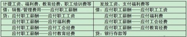 匯算清繳時，財務人員知道怎么填嗎？