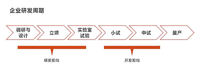 2022國家高新技術企業認定研發費用比例是多少？