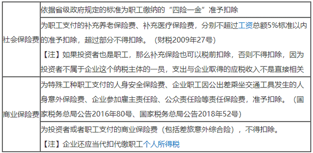 職工離職后福利的稅會差異如何處理？