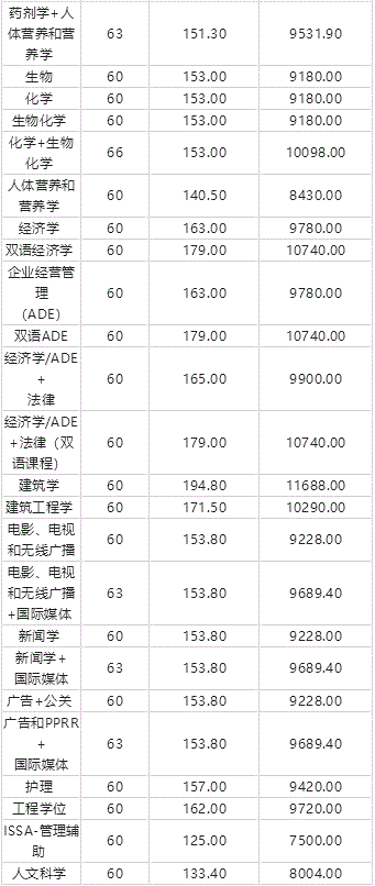 西班牙頂級私立大學 —— 納瓦拉大學