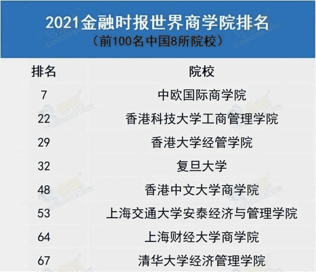 國內MBA，真的比不上國外的吃香嗎？