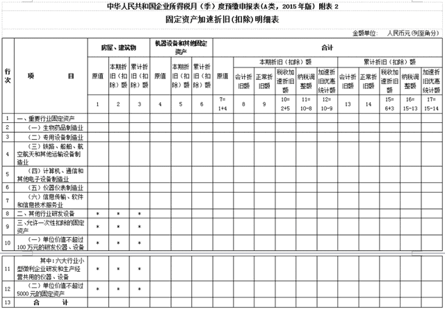 固定資產加速折舊扣除明細表怎么填？