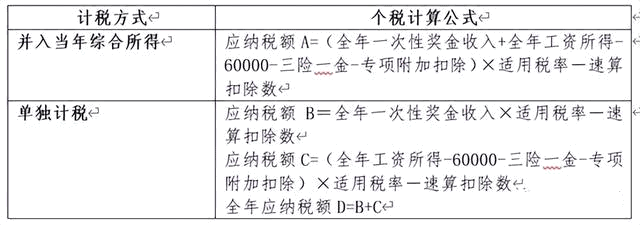年終獎個稅計稅方式應如何選擇