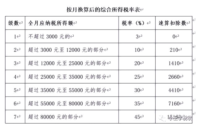 年終獎個稅計稅方式應如何選擇