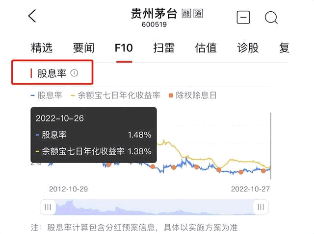 輕松掌握11個重要的財務指標（盈利能力篇）