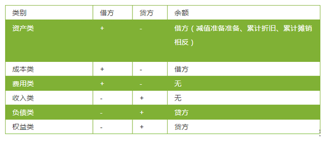 工資計提和發放，90%會計都寫錯過的分錄