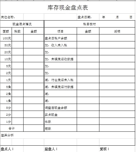 收藏！庫存現金盤點小知識