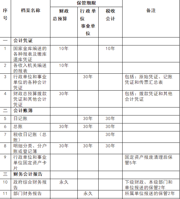 如何做好會計檔案管理，一文幫你搞清楚