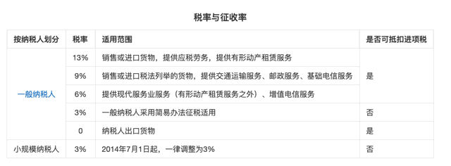 開了公司后，要繳納哪些稅？各地、各行業都不一樣