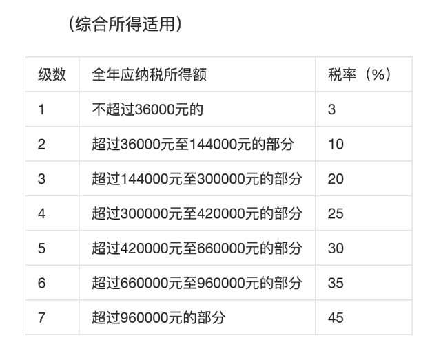 開了公司后，要繳納哪些稅？各地、各行業都不一樣