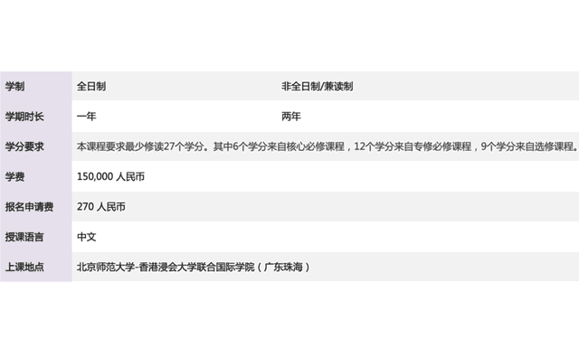 北師港浸大一年制碩士，中文授課，家門口留學，上岸新賽道