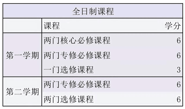 北師港浸大一年制碩士，中文授課，家門口留學，上岸新賽道