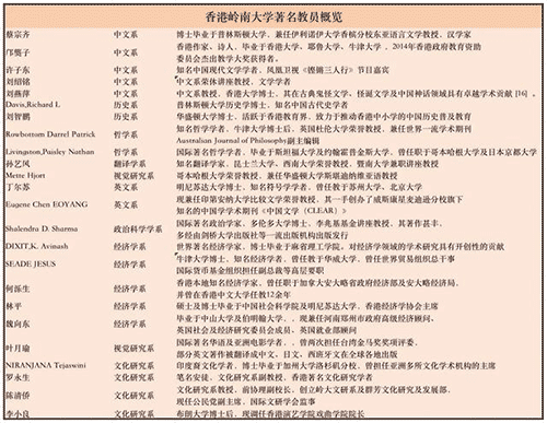 香港嶺南大學排名怎么樣？有沒有必要去香港留學鍍金