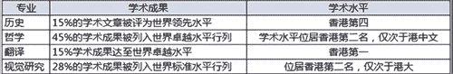 香港嶺南大學排名怎么樣？有沒有必要去香港留學鍍金