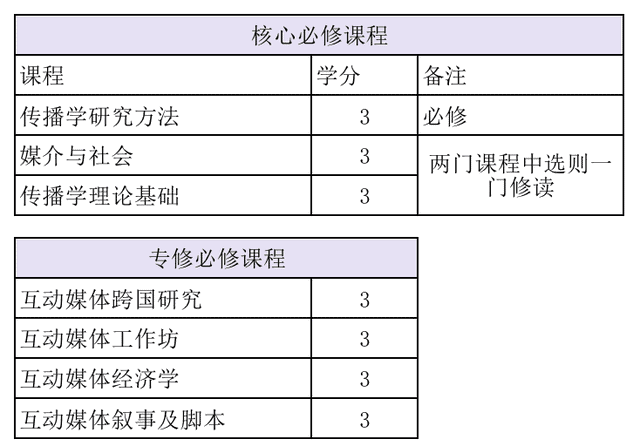北師港浸大一年制碩士，中文授課，家門口留學，上岸新賽道