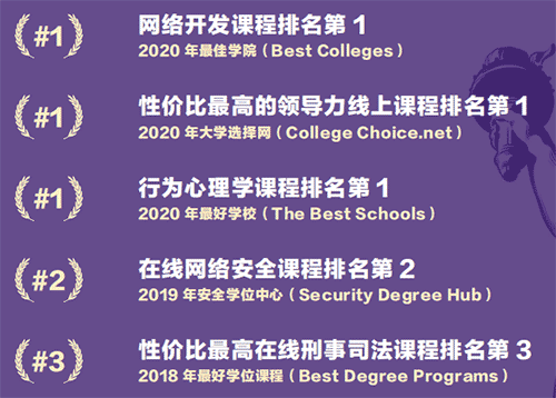美國貝佛大學信息技術與商業應用科學碩士招生