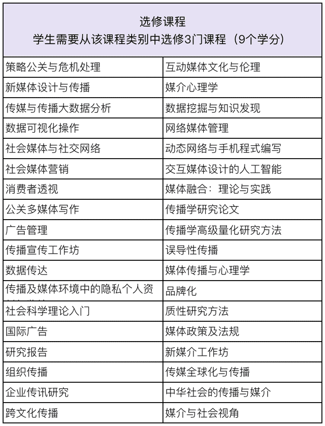北師港浸大一年制碩士，中文授課，家門口留學，上岸新賽道
