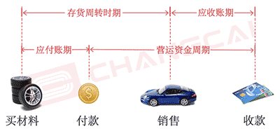 資產周轉率越高越好嗎