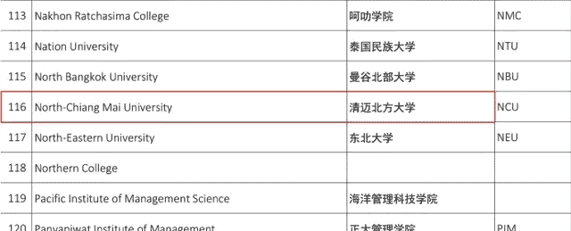 疑惑多多：泰國留學真的沒有含金量嗎？