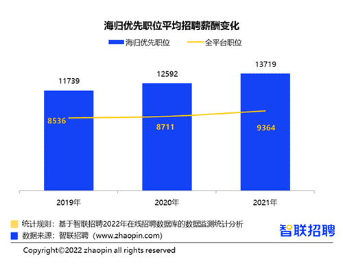 英國Top10大學碩士畢業生的去向是？前景怎么樣？