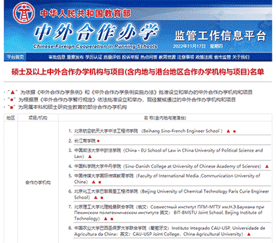 免聯考、可認證！中外合作辦學碩士有多香？考研黨值得關注！