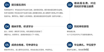 馬來西亞新紀元大學招生簡章