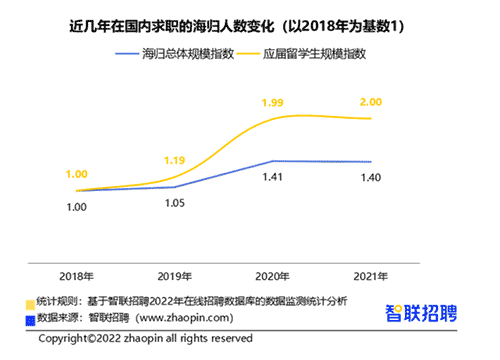 英國Top10大學碩士畢業生的去向是？前景怎么樣？