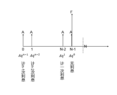 年金現值公式