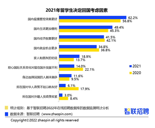 英國Top10大學碩士畢業生的去向是？前景怎么樣？
