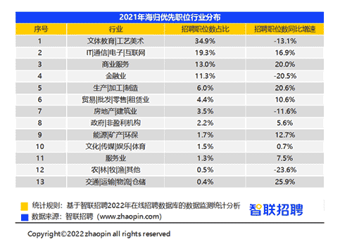 英國Top10大學碩士畢業生的去向是？前景怎么樣？
