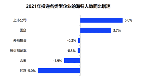 英國Top10大學碩士畢業生的去向是？前景怎么樣？