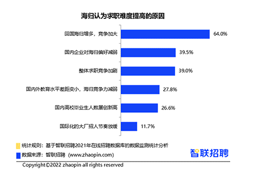 英國Top10大學碩士畢業生的去向是？前景怎么樣？