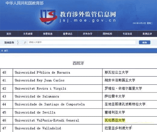 西班牙瓦倫西亞大學心理學碩士學位班項目如何？
