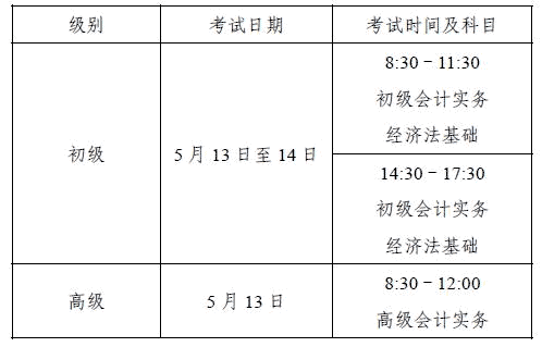 2023年上海市初級會計考試報名相關安排