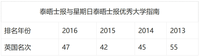 考文垂大學——一年制專升碩項目介紹