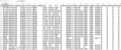 用一年英國研究生學歷回國考公務員，彎道超車的一大捷徑