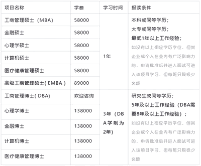 現在申請國外獨立辦學碩士，有哪些院校可選？