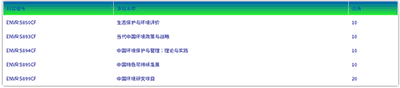 2023香港碩士|這幾個專業中文授課+一年制，大專生也能申請