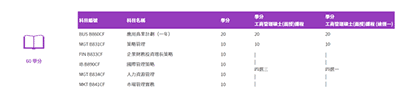 2023香港碩士|這幾個專業中文授課+一年制，大專生也能申請