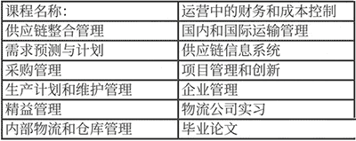 西班牙留學：穆爾西亞大學ENAE商學院物流和運營管理官方碩士