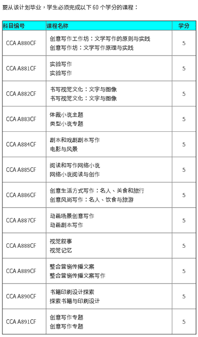 2023香港碩士|這幾個專業中文授課+一年制，大專生也能申請
