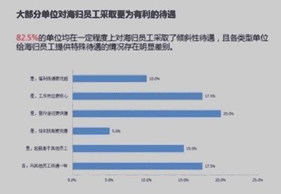 ?？飘厴I，去國外讀個一年制的研究生，是不是條捷徑呢？